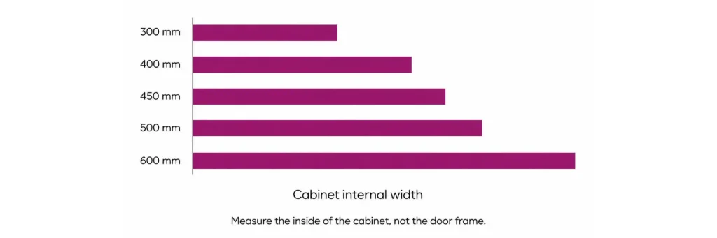 Standard Cabinet Width